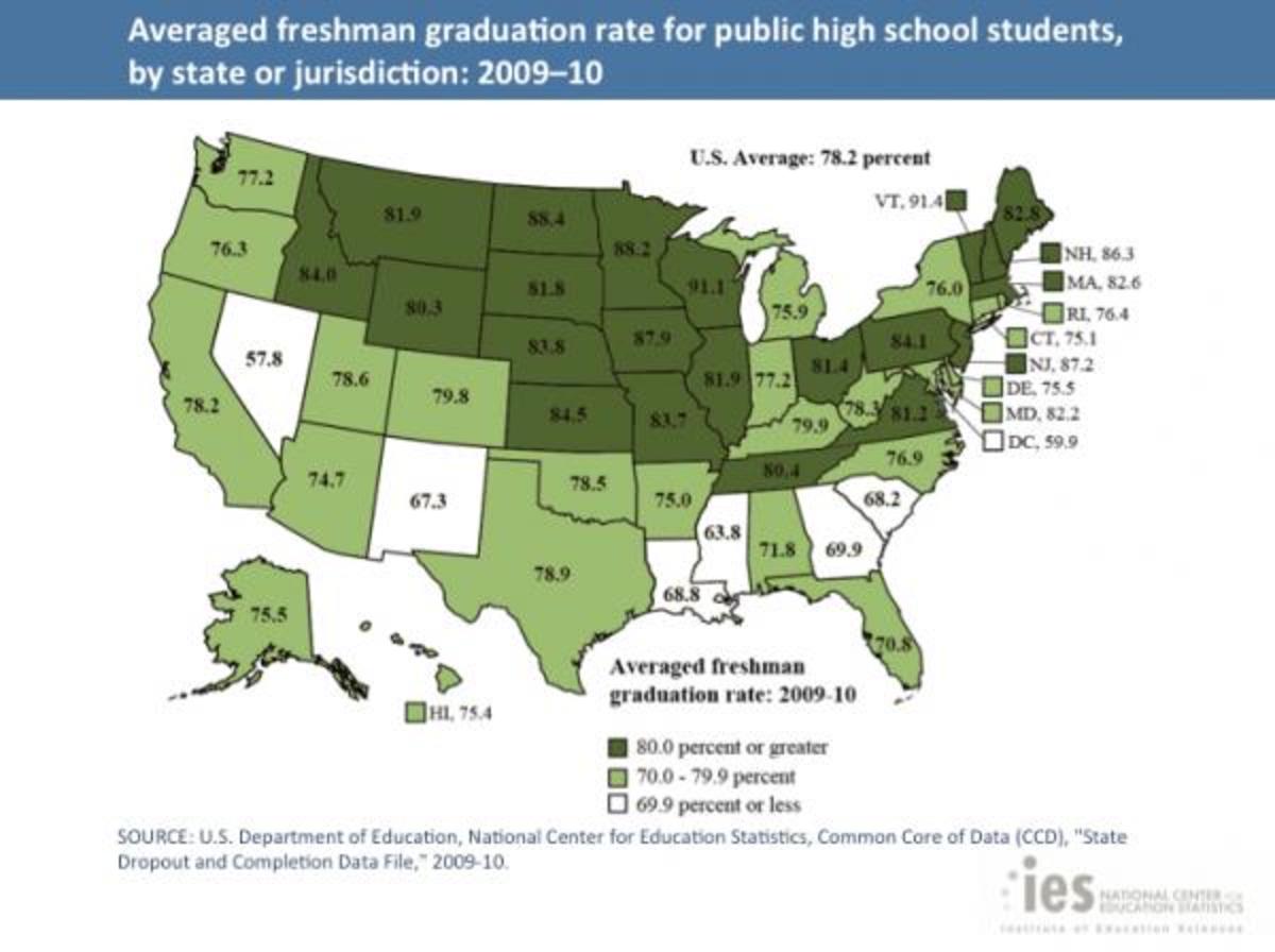 grad-rate-highest-since-1974-native-dropout-rate-still-highest-ict-news