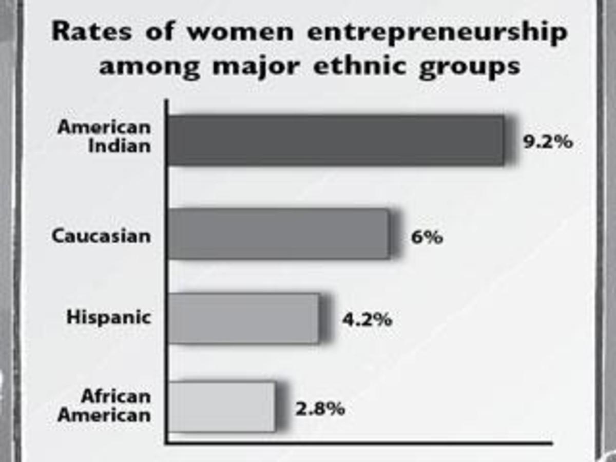 taliman-native-women-entrepreneurs-good-business-for-indian-country