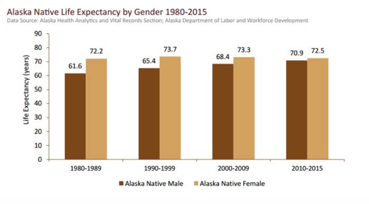 Average Lifespan Of Native Americans Sale