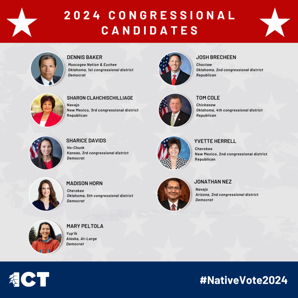 #NativeVote24: 9 Indigenous candidates running for Congress - ICT News